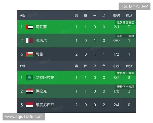 2019世预赛阿联酋对阵泰国精彩回顾与赛后分析