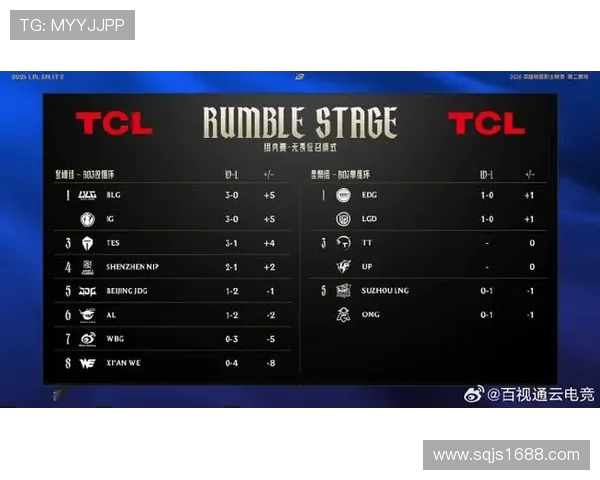 最新CSGO灵活性排行榜揭晓BLG战队强势领跑前十名